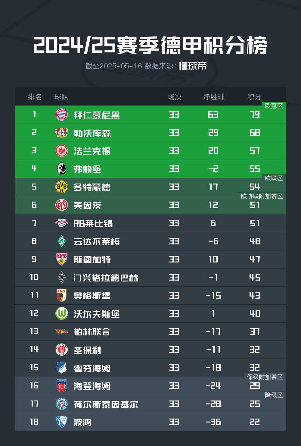 洛杉矶湖人发布备战花絮，今晚门线救险，德甲任务艰巨，球队文化再被提及